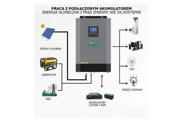 Сонячний фотоелектричний інвертор OFF-GRID PGF OG-5500 MPPT 5.5KW + WiFi