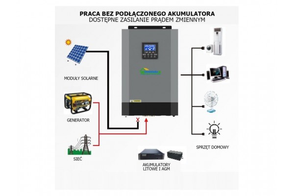 Сонячний фотоелектричний інвертор OFF-GRID PGF OG-5500 MPPT 5.5KW + WiFi