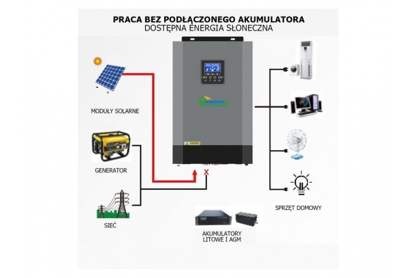 Сонячний фотоелектричний інвертор OFF-GRID PGF OG-5500 MPPT 5.5KW + WiFi