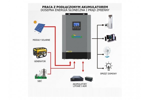 Сонячний фотоелектричний інвертор OFF-GRID PGF OG-5500 MPPT 5.5KW + WiFi