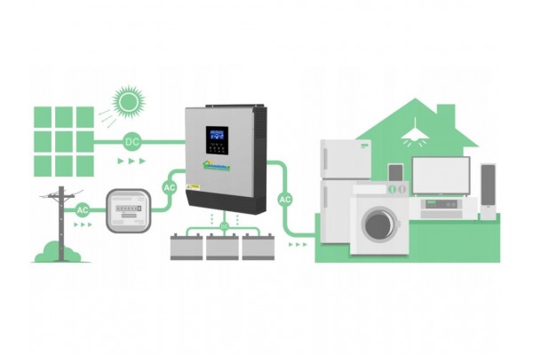 Сонячний фотоелектричний інвертор OFF-GRID PWM3KW50A PWM 3 KW + WiFi