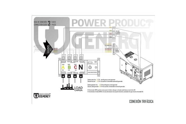 Блок автоматичного введення резерву для генератора GENERGY 8-22кВт 3ф 240214090.ats