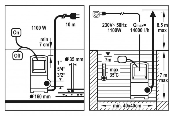 Насос для брудної води FLO 1100 Вт 16000 л/год 15.5 м