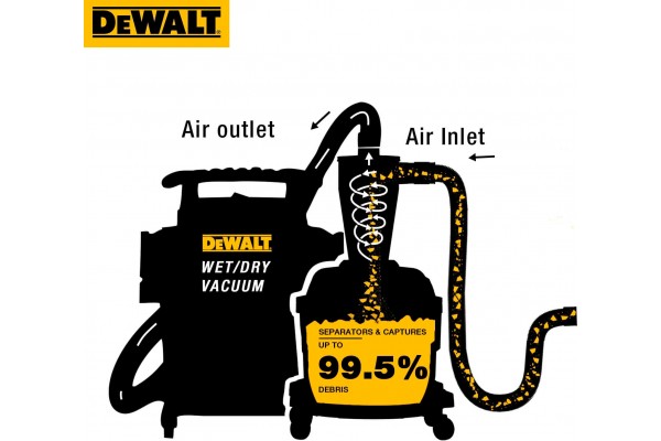 Фільтр-циклон DeWALT DXVCS002