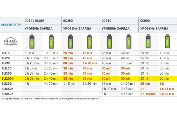 Акумулятор Husqvarna BLi30 7.7 Аг (9679377-01)