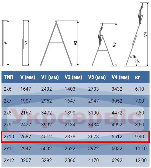 Характеристики драбини для дому та виробництва Elkop VHR Trend 2x10