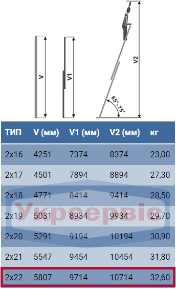 Характеристики драбини для дому та виробництва Elkop VHR L 2x22