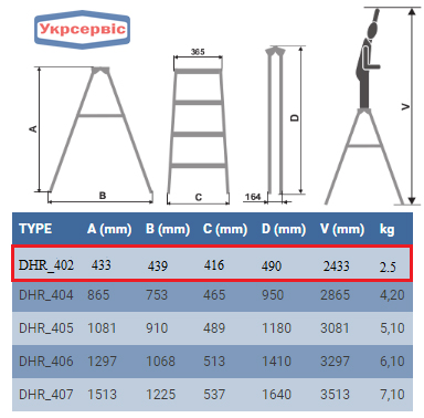 Характеристики стрем'янки для дому Elkop DHR 402