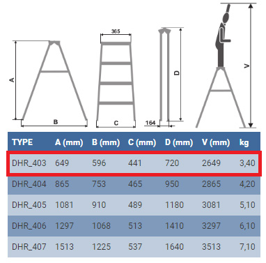 Характеристики стрем'янки для дому Elkop DHR 403