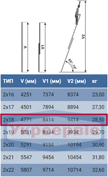 Характеристики драбини Elkop VHR L 2x18